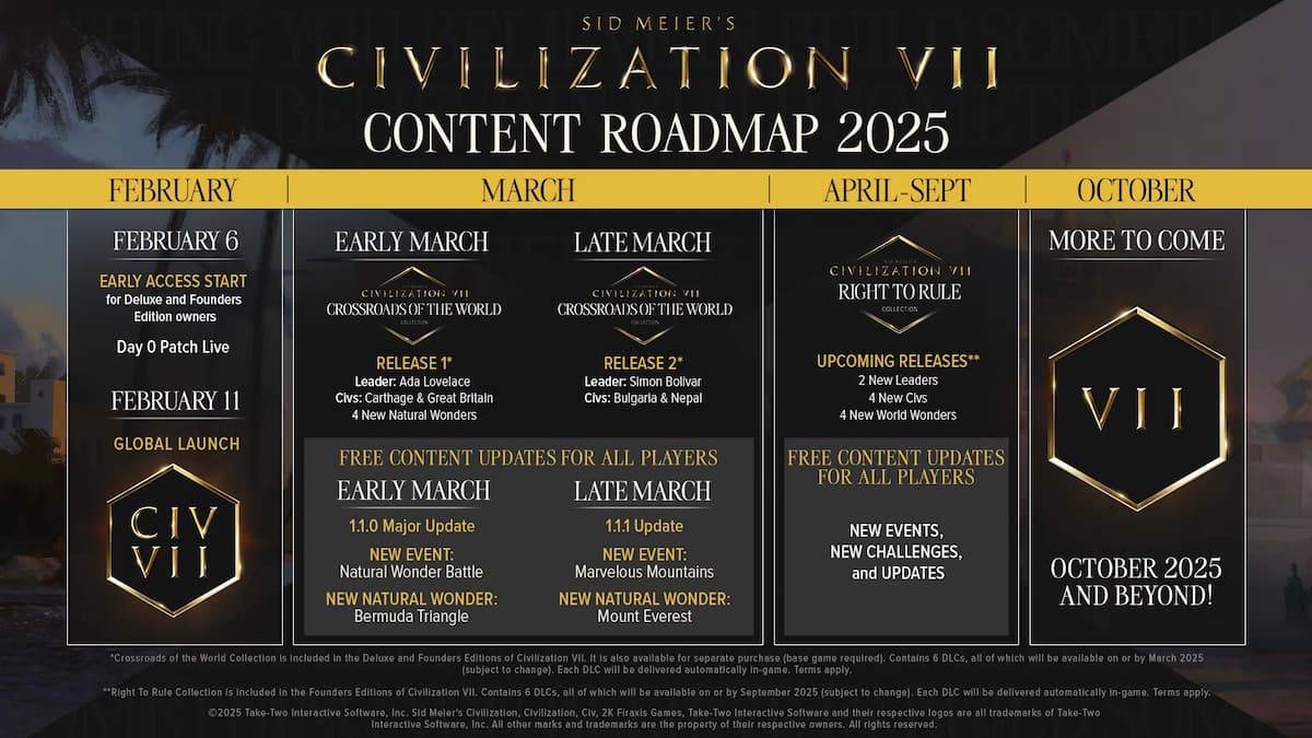 文明7路線圖2025