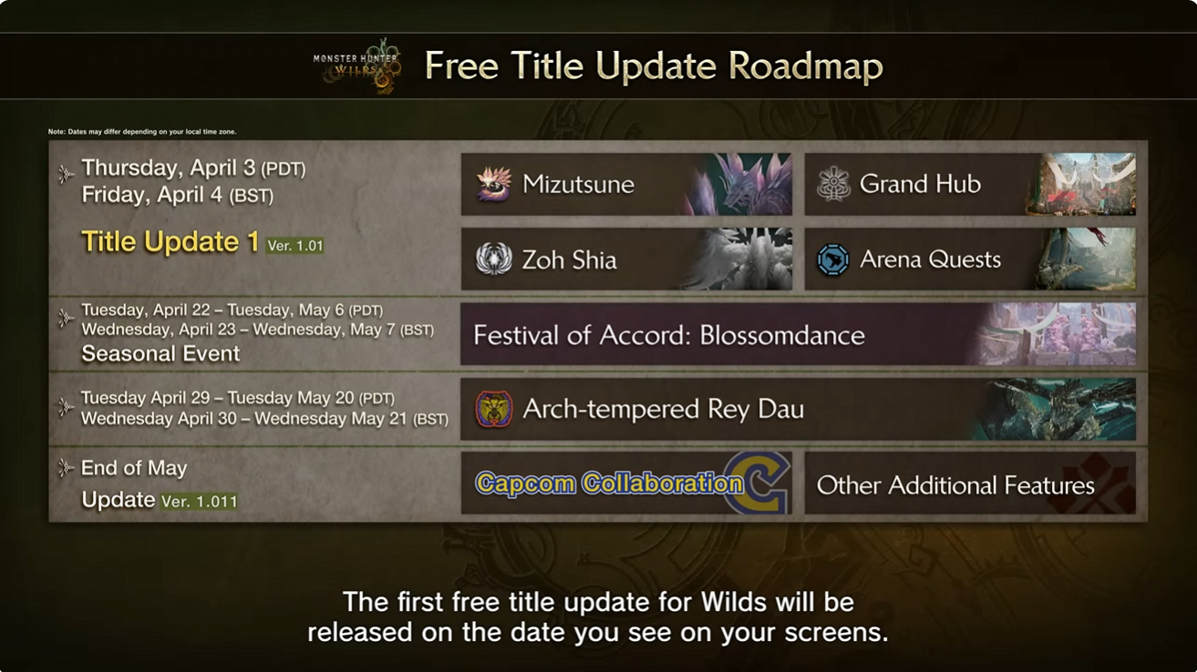Monster Hunter Wilds Update 1 Fecha de lanzamiento Anunciada, Actualización 2 que viene verano 2025