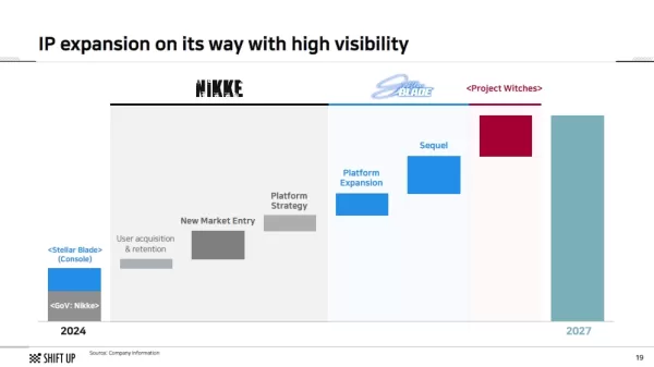 《星刃》續作獲開發商證實