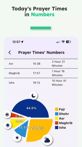 iMuslim: Quran Prayer Athan スクリーンショット 3