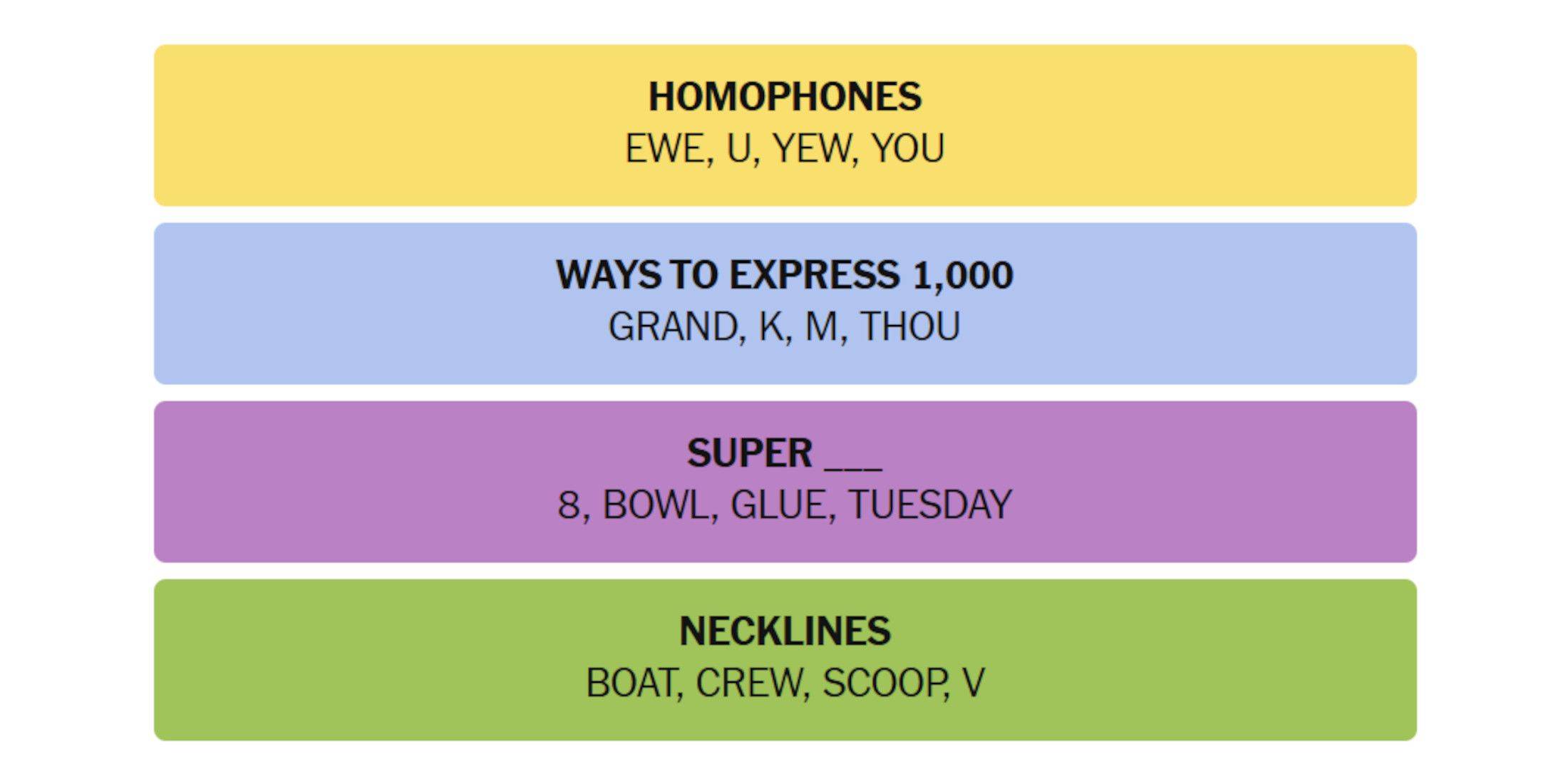 Complete Answer Graphic