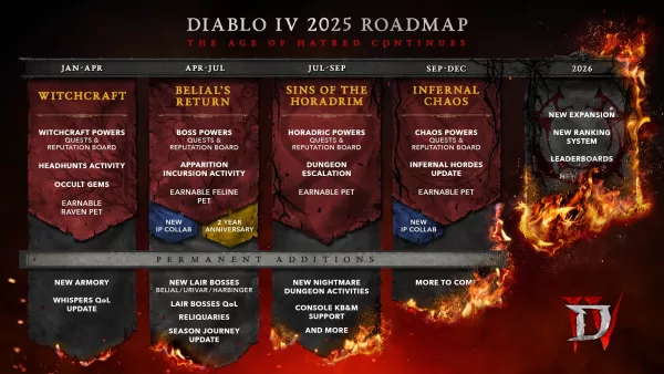 Ang 2025 Plano ng Diablo 4